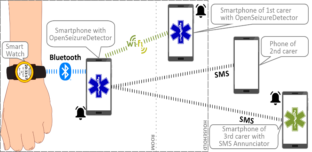 system overview